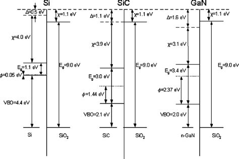 electron affinity silicon|silicon electron mobility.